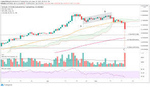 What is ethereum classic coin? Cryptocurrencies Price Prediction Ethereum Classic Vechain Ripple Asian Wrap 20 May