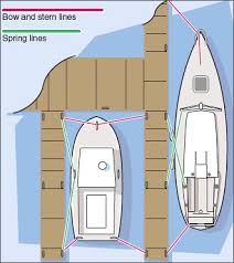 how to choose the right dock lines west marine