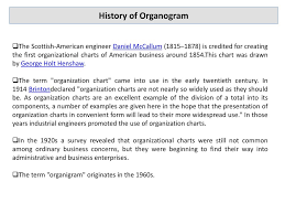 Basic Idea Of Organizational Chart By Muhammad Hossain Ppt