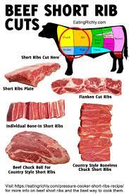 Indirect grilling is best for tougher cuts of meat like ribs and riblets. Pressure Cooker Short Ribs In Under An Hour Eating Richly