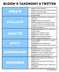22 Ways To Use Twitter With Bloom S Taxonomy Social Studies Classroom Educational Technology Teaching Technology