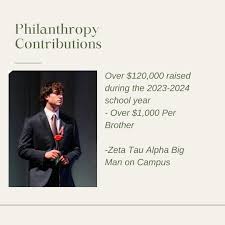 It's been a busy year for the men of Alpha Gamma Rho. As we end the  semester, here's some Delta Chapter by the numbers. #lifeat607
