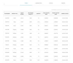 Active trading with leverage and zero commission. Fx Trader Ariel Review Fx Trading Leverage