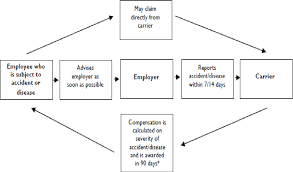 Each employer shall furnish to the osh act of 1970 also established a research institute called the national institute of occupational safety and health (niosh). Employees Adherence To The Occupational Health And Safety Act In The Steel Manufacturing Sector Semantic Scholar