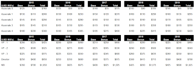 Maybe you would like to learn more about one of these? Who Makes A Million Dollars A Year Exploring The Top 0 1 Wealth