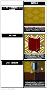 Pin On Teaching Yellow Wallpaper