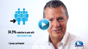 Custom Orthotics for Your Practice