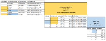 Difference between natural join and cross join in sql. Sql Multiple Joins For Beginners With Examples