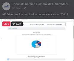 Acontecer político para las elecciones del 2021 en el salvador. Tse El Salvador On Twitter Conozca Los Resultados Preliminares De Las Elecciones2021 A Traves De Nuestro Facebook Live Https T Co Phzm42ikji Https T Co P5iefig9ef