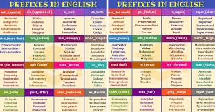 Prefix 35 Common Prefixes With Meaning And Examples Prefixes Learn English Vocabulary Learn English
