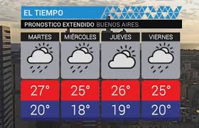 Jaime nieto de maría y campos manifestó que con base en datos del servicio meteorológico nacional las lluvias estarán. Nublado Con Posibilidad De Lluvia Pronostico Del Tiempo Para Martes 27 De Noviembre De 2018 Diario 26