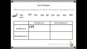 carroll diagrams examples solutions games videos