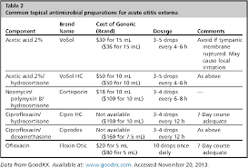 Image result for Acute Otitis Externa