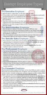 Do You Now How To Classify Exempt Vs Non Exempt Employees Correctly The Definition Of An Exempt Empl Human Resources Accounting Education Job Interview Advice