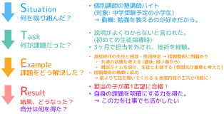 うさぎと共に頑張れる就活 20分でわかるESの書き方 (自己PR編) | 工業大学生ももやまのうさぎ塾