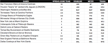 Your free daily picks for tuesday, february 23 free sports picks allow you to monitor a service to see how they perform before signing up for a long term. Nfl Expert Week 9 Predictions Picks Best Bets Against The Spread Sports Illustrated