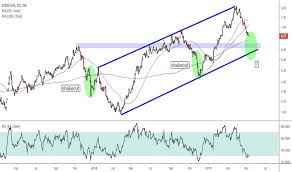 J537 Index Charts And Quotes Tradingview