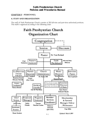 59 Problem Solving Presbyterian Church Organizational Chart