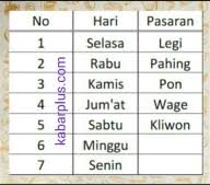 Cara menghitung umur menggunakan kalkulator umur prepostseo. 8 Cara Menghitung Selamatan Orang Meninggal Terbaru