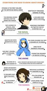 Pin By Jetting Saharsha On Eru In 2020 Hyouka Hyouka Chitanda Kyoto Animation