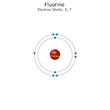 Element Valency Pdf