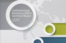 The Ophthalmology Match Arjan Hura Md