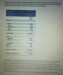 Big naturals / #1.476 carmens cookies. Solved That Carmen S Cookies Is Preparing A Budget For Th Chegg Com