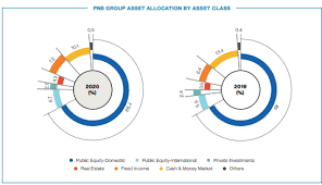 30 permodalan nasional berhad reviews. Why Pnb S Offshore Diversification Drive Has Fallen Behind Asset Owners Asianinvestor