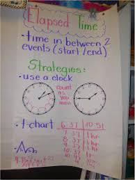 Tried It Tuesday Elapsed Time Inquiry And Strategy