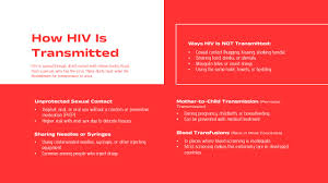 Image result for HIV Presentation