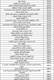 الكليات المتاحة لطلاب الثانوية العامة جميع الشعب الحكومية والخاصة. Ø¹Ù„Ù…ÙŠ ÙˆÙ…Ø¬Ù…ÙˆØ¹Ùƒ Ø£Ù‚Ù„ Ù…Ù† 70 ÙÙŠ Ø§Ù„Ø«Ø§Ù†ÙˆÙŠØ© Ø§Ù„Ø¹Ø§Ù…Ø© ÙƒÙ„ÙŠØ§Øª ÙƒØ«ÙŠØ±Ø© ØªÙ†Ø§Ø³Ø¨Ùƒ Ù‡Ù†Ø§ Ø´Ø¨Ø§Ø¨ÙŠÙƒ