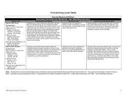 Tabe Requirements