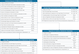 Introdução – Open Banking Brasil