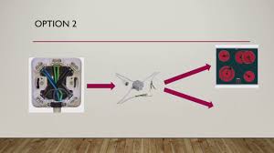 Elektroanschluss Bei Ikea Kuchenmontagen Splitter Box Youtube