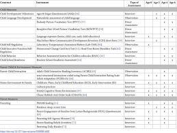 Image result for Child Development Inventory