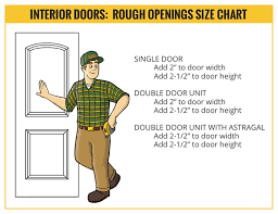 Interior Door Openings Chart Builders Surplus