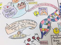 Pin On Dna Replication