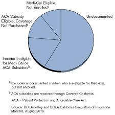 Cal Facts 2016