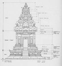 Maybe you would like to learn more about one of these? Mengenal Candi Hindu Dan Candi Buddha Majalah Arkeologi Indonesia