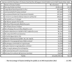 Srilanka Share Market Company Fact Sheet Kelani Cables Plc