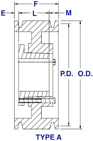 3c Qd Bushed Sheaves