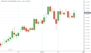 İhlas ev aletleri i̇malat sanayi ve ticaret a.ş. Ordinariustrader Tarafindan Bist Ihlas Sembolu Icin Ihlas Hisse Senedi Ilk 11 I 9 Tradingview