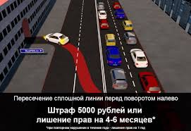 Kakie Shtrafy Za Peresechenie Sploshnoj V 2020 Godu