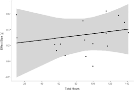 Image result for training effect schema