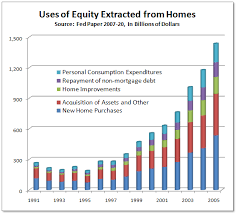 can i get home equity loan with bad credit