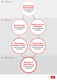 How To Become A Data Scientist In 2020 Data Scientist Data Science Data