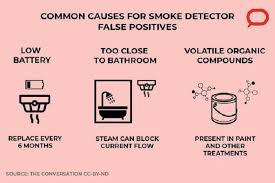 When one goes off they all go off. Why Do Smoke Detector Alarms Go Off Even When There S No Smoke Abc News