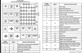 I need pic of fuse box for a ford e150 fuse box i move my and van dont work. 97 Ford Aerostar Fuse Box Wiring Diagram Schematic Way Total A Way Total A Aliceviola It