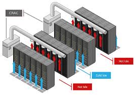 Image result for Computer Data Center