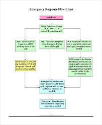 Flow Sheet Charting Empty Flow Chart Process Simple Flow